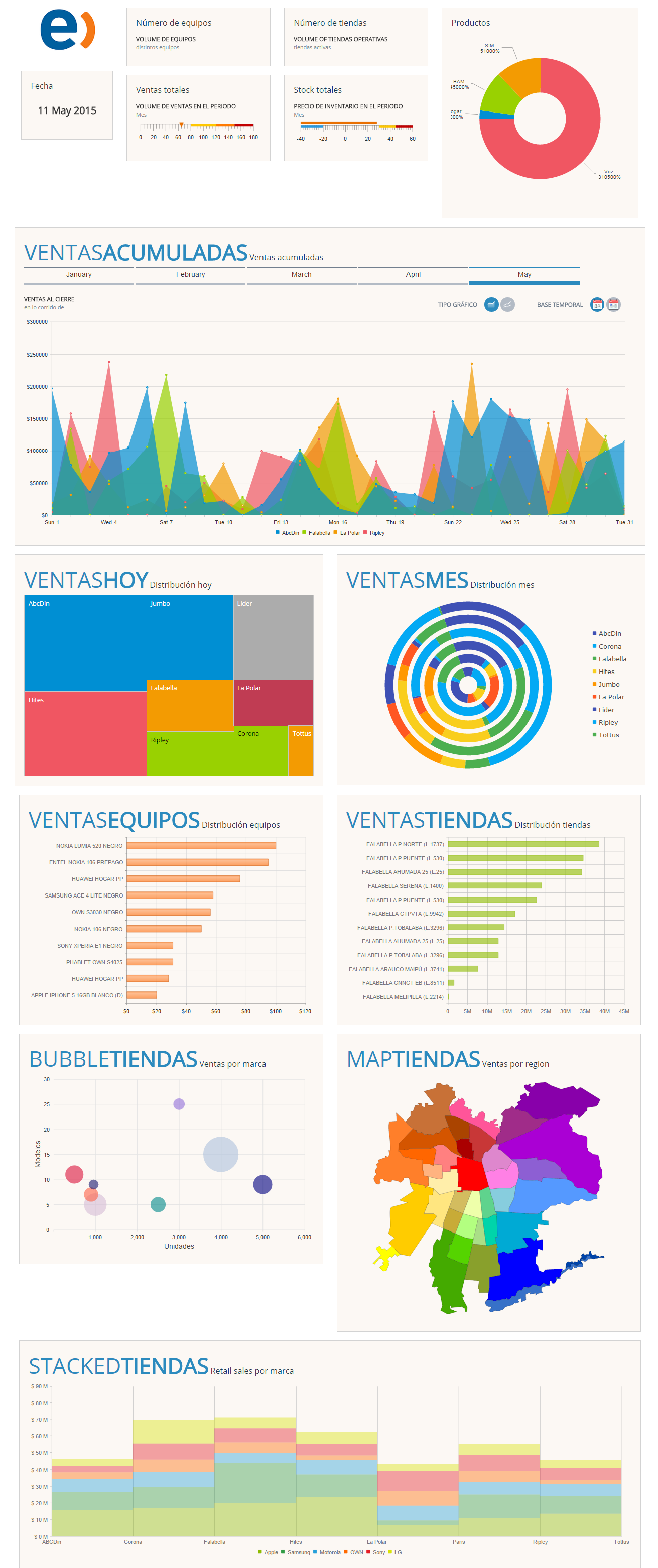 B2B Dashboard